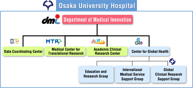 Center For Global Health Osaka University Hospital