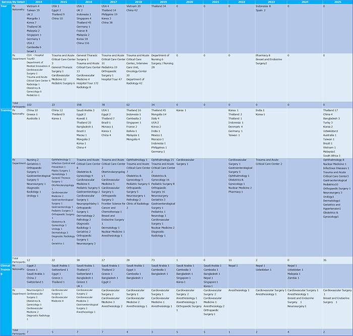 Programs for Foreign Medical Practitioners